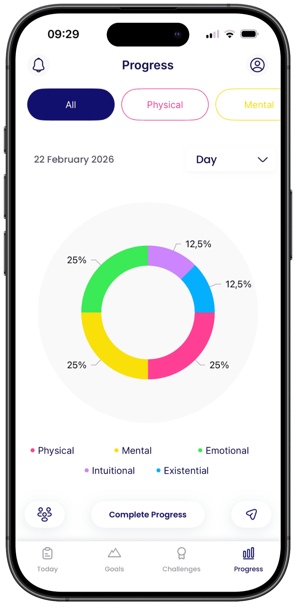 Holistic Cloud progress screen showing activity distributed across five dimensions.